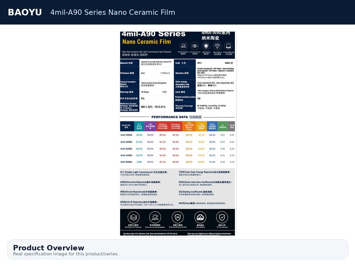 4mil-A90 Series Nano Ceramic Film product display 1