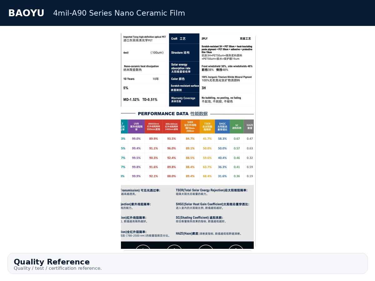4mil-A90 Series Nano Ceramic Film product display 9