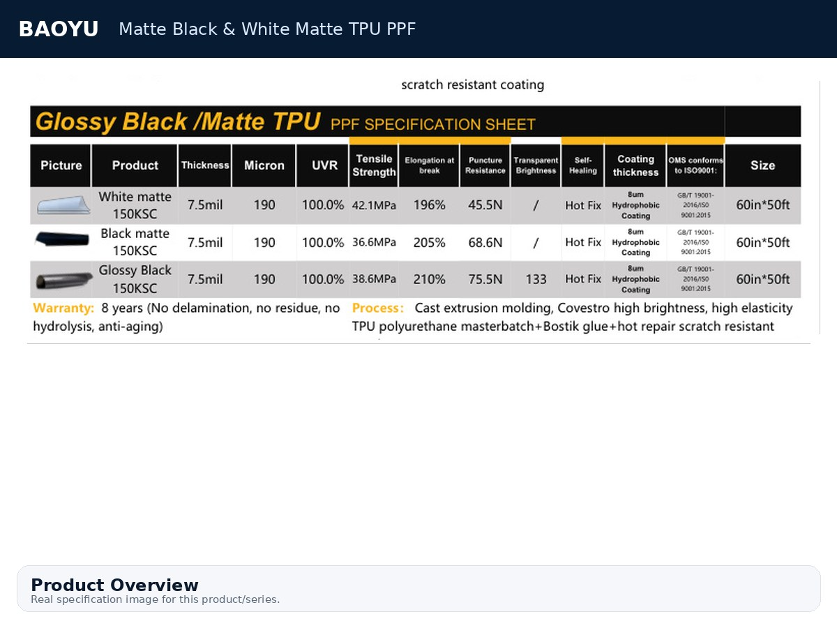 Matte Black White Tpu Ppf Image