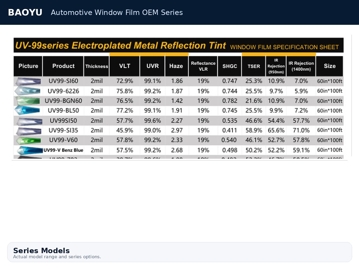 Automotive Window Film OEM Series product display 2
