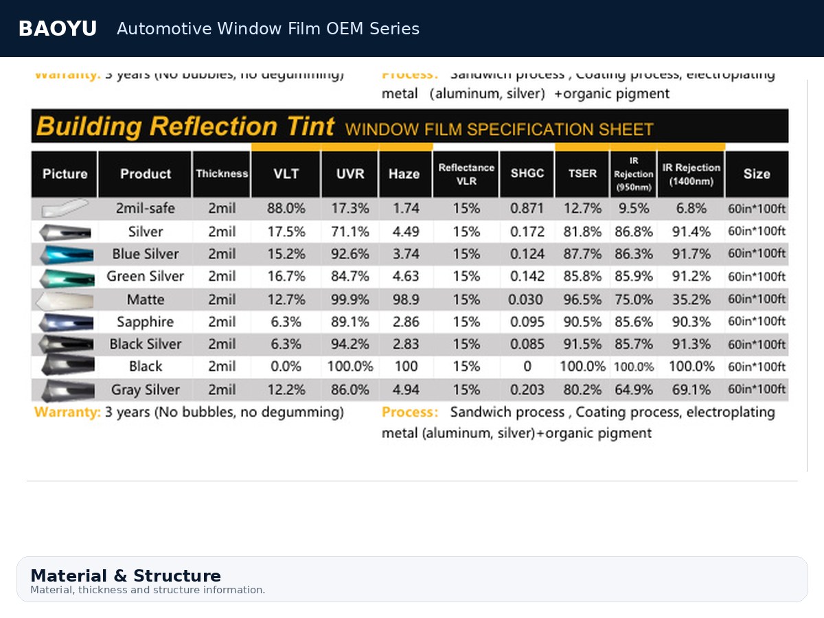 Automotive Window Film OEM Series product display 6