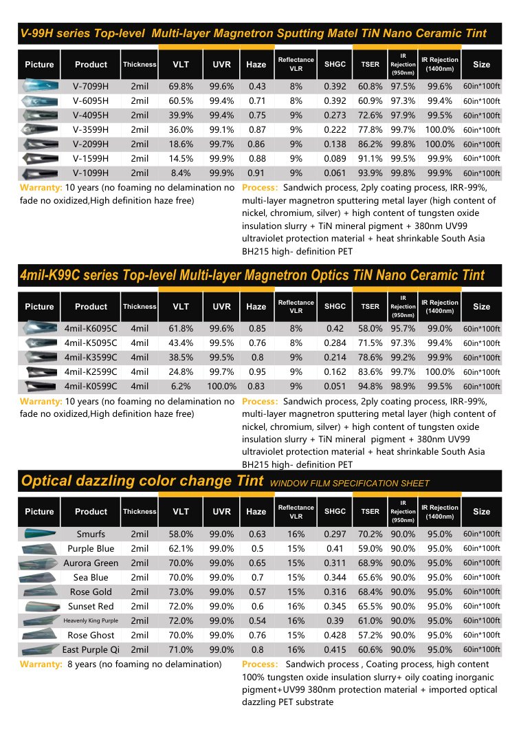 BAOYU full specification book page 8