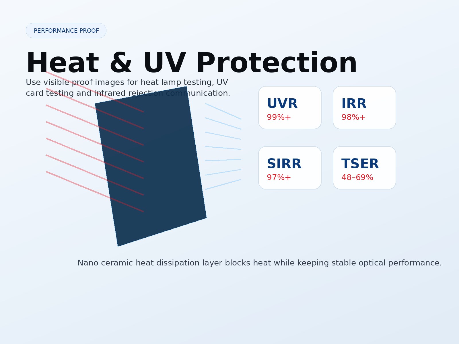 Heat & UV Proof