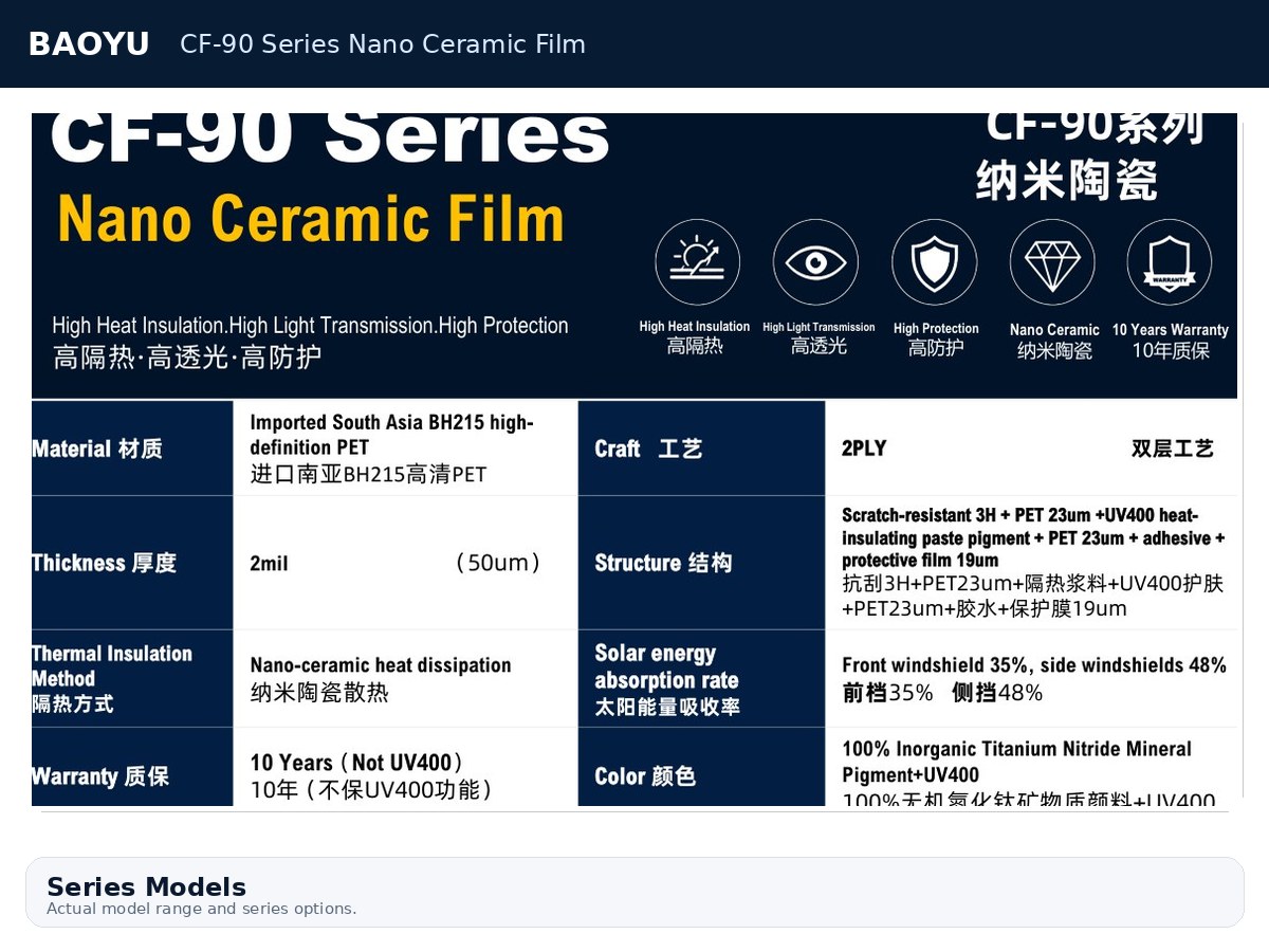 CF-90 Series Nano Ceramic Film product display 2