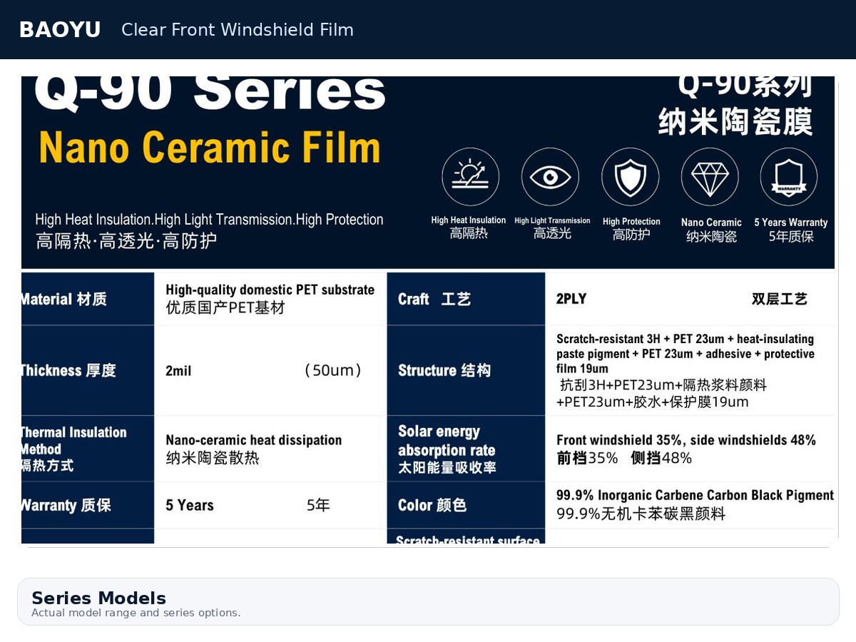 Clear Front Windshield Film product display 2