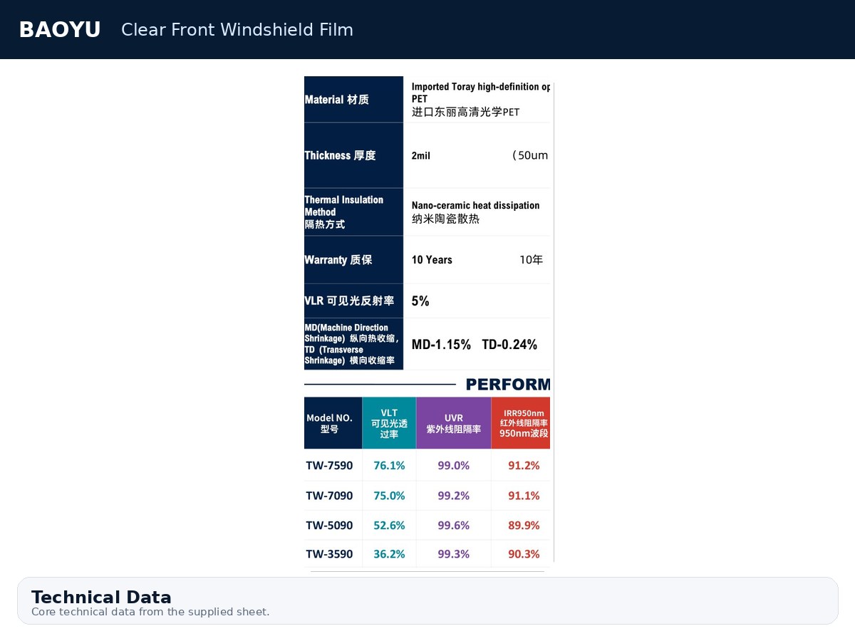Clear Front Windshield Film product display 3