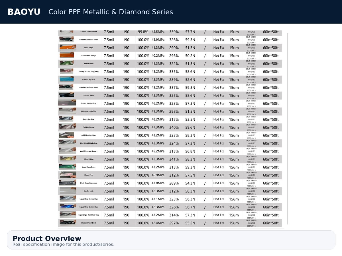 Color PPF Product Display
