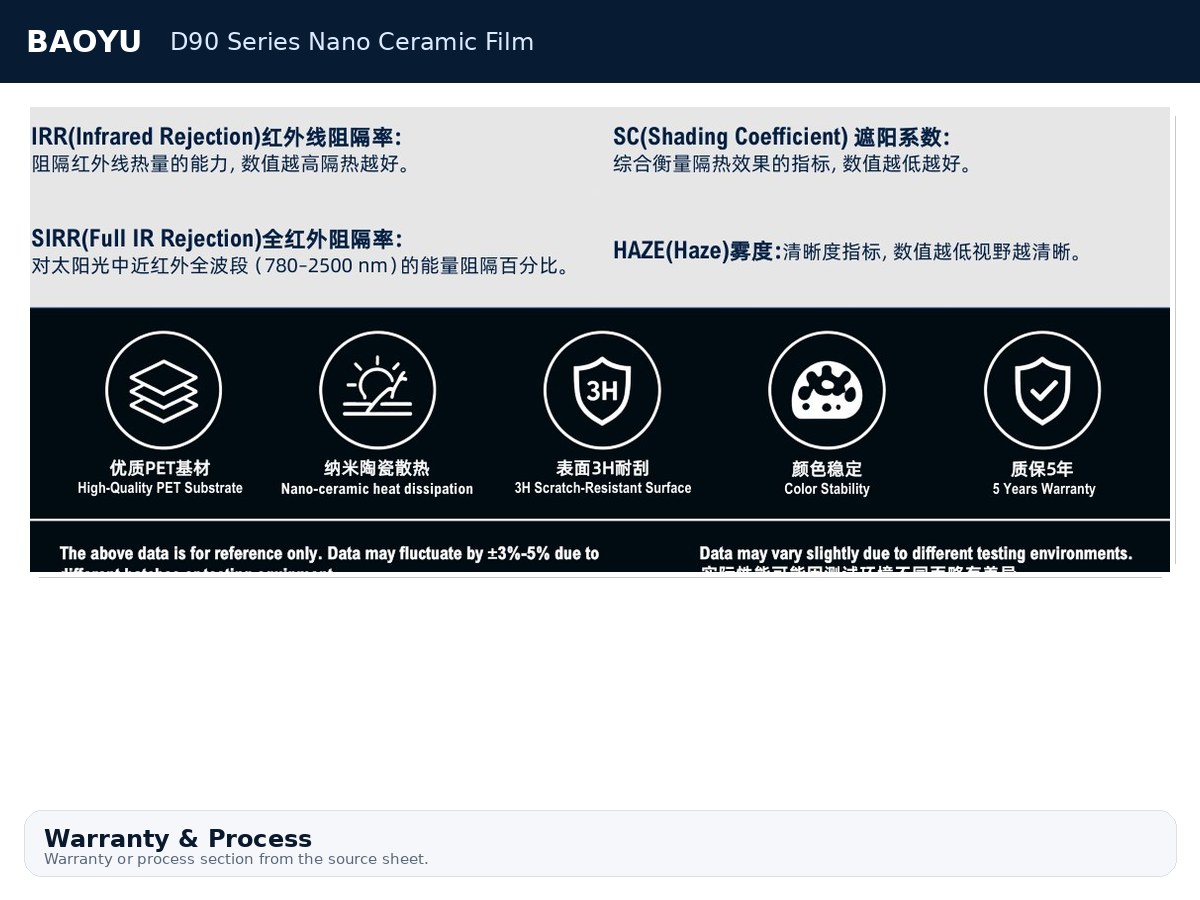 D90 Series Nano Ceramic Film product display 7
