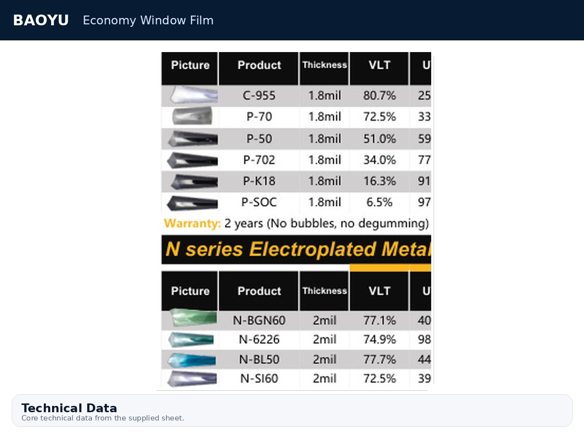 Economy Window Film product display 3