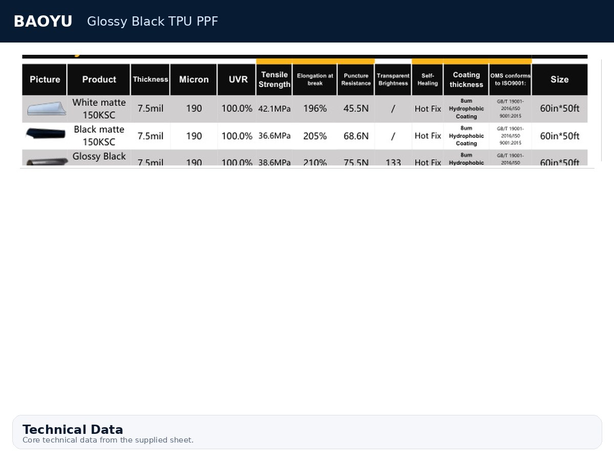 Glossy Black TPU PPF product display 3