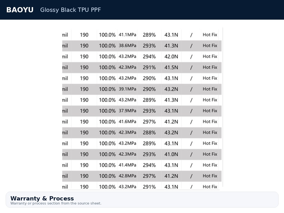 Glossy Black TPU PPF product display 7