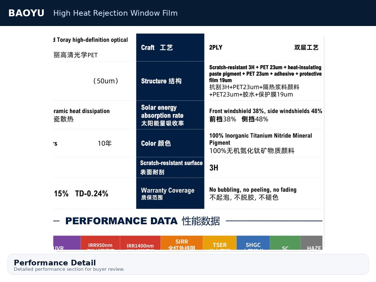 High Heat Rejection Window Film product display 4
