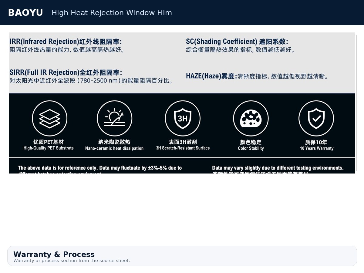 High Heat Rejection Window Film product display 7