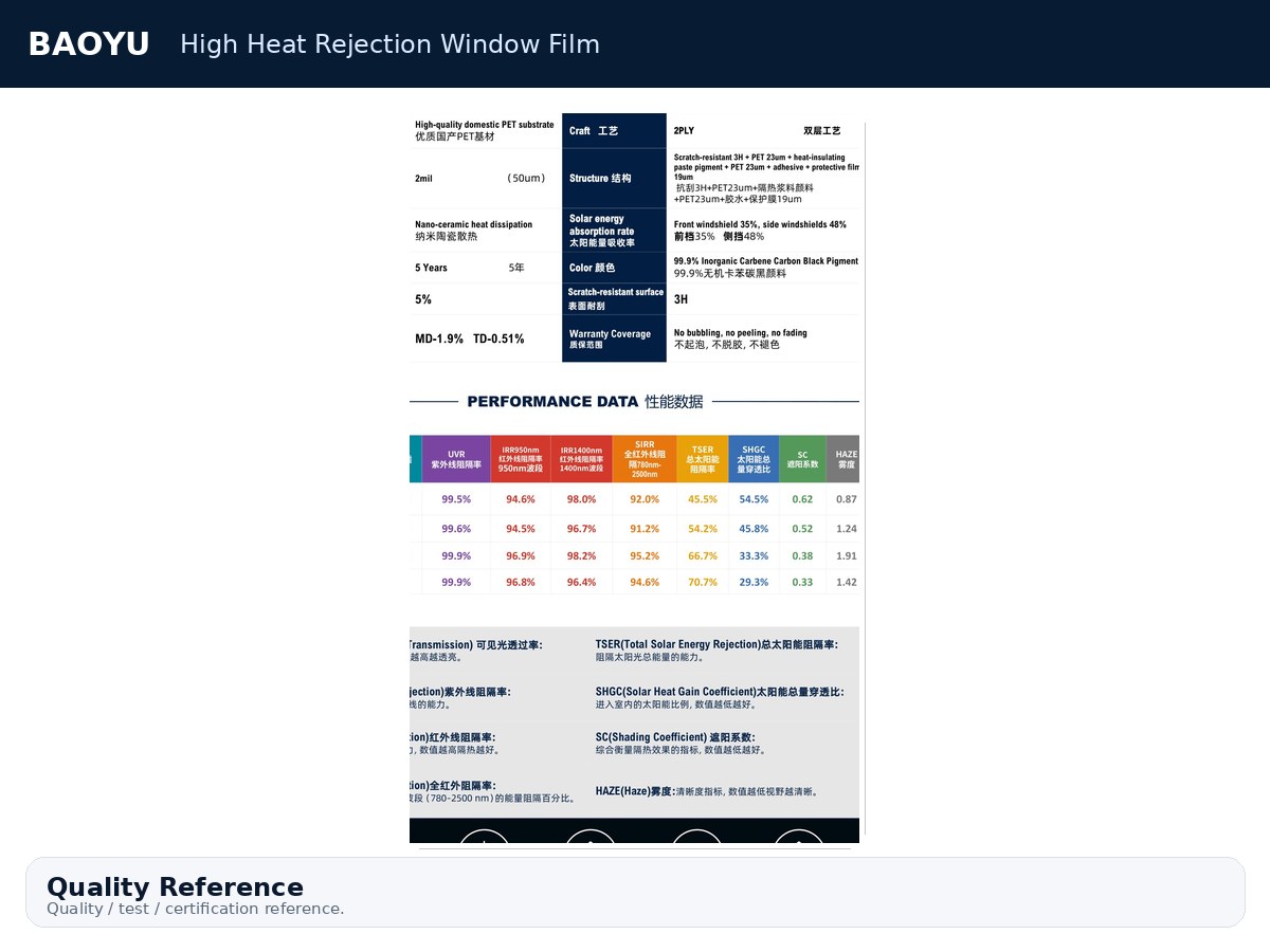 High Heat Rejection Window Film product display 9