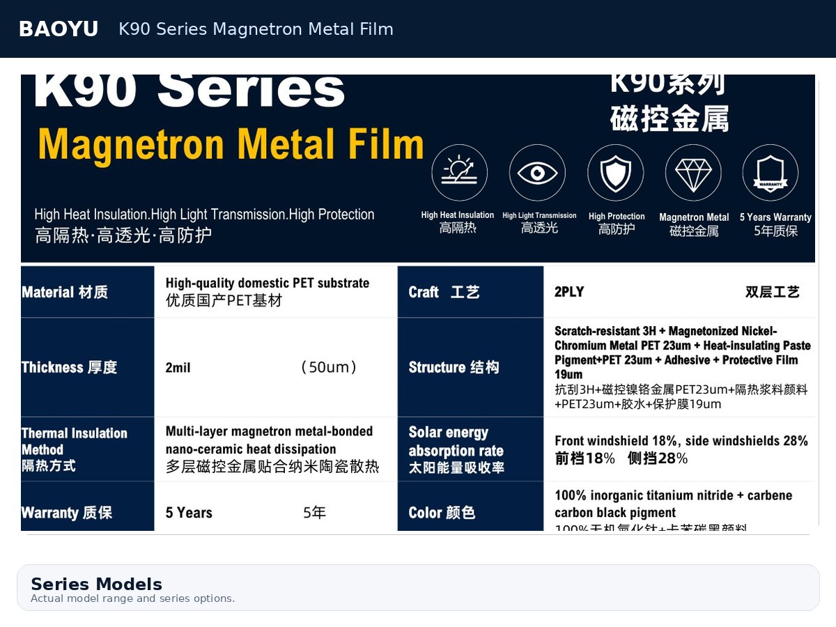 K90 Series Magnetron Metal Film product display 2