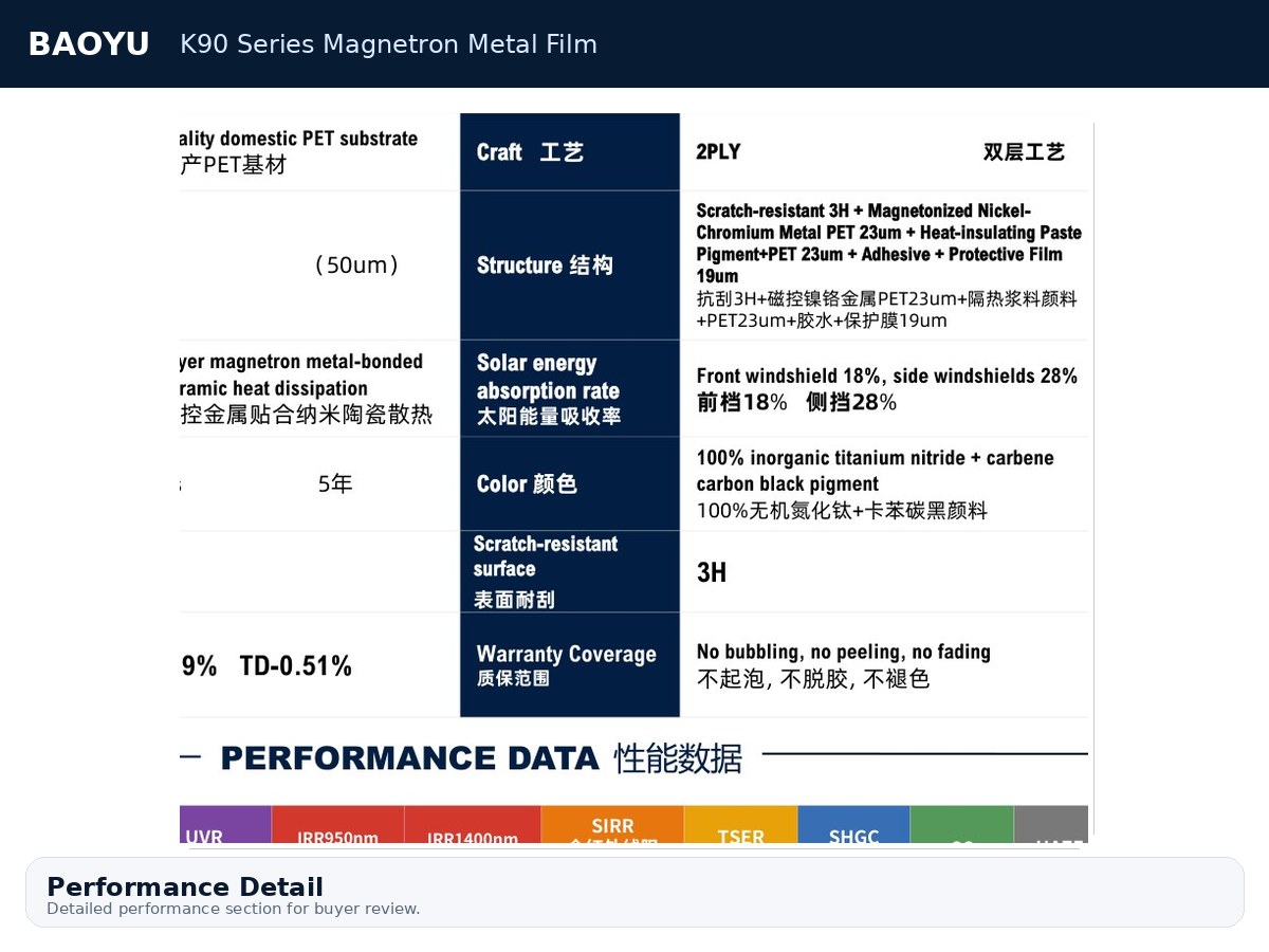 K90 Series Magnetron Metal Film product display 4