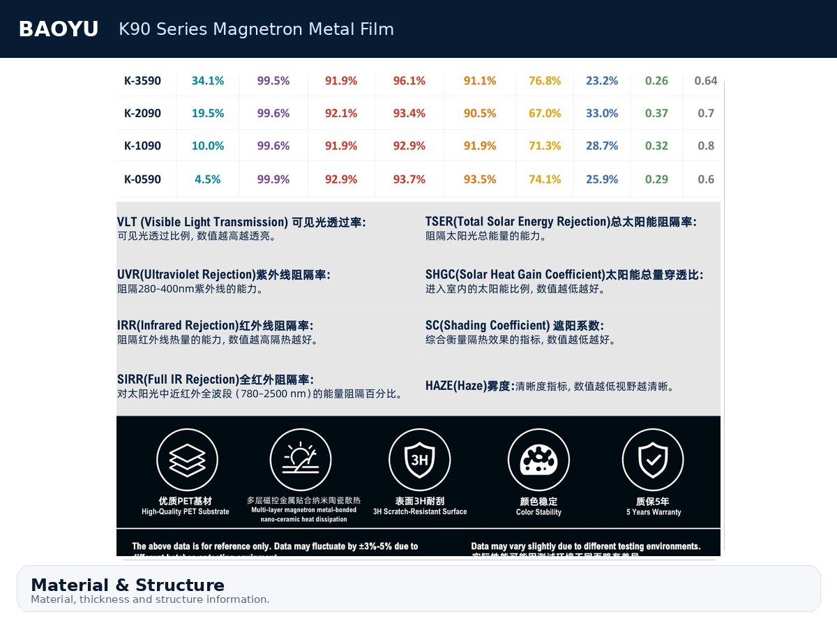 K90 Series Magnetron Metal Film product display 6