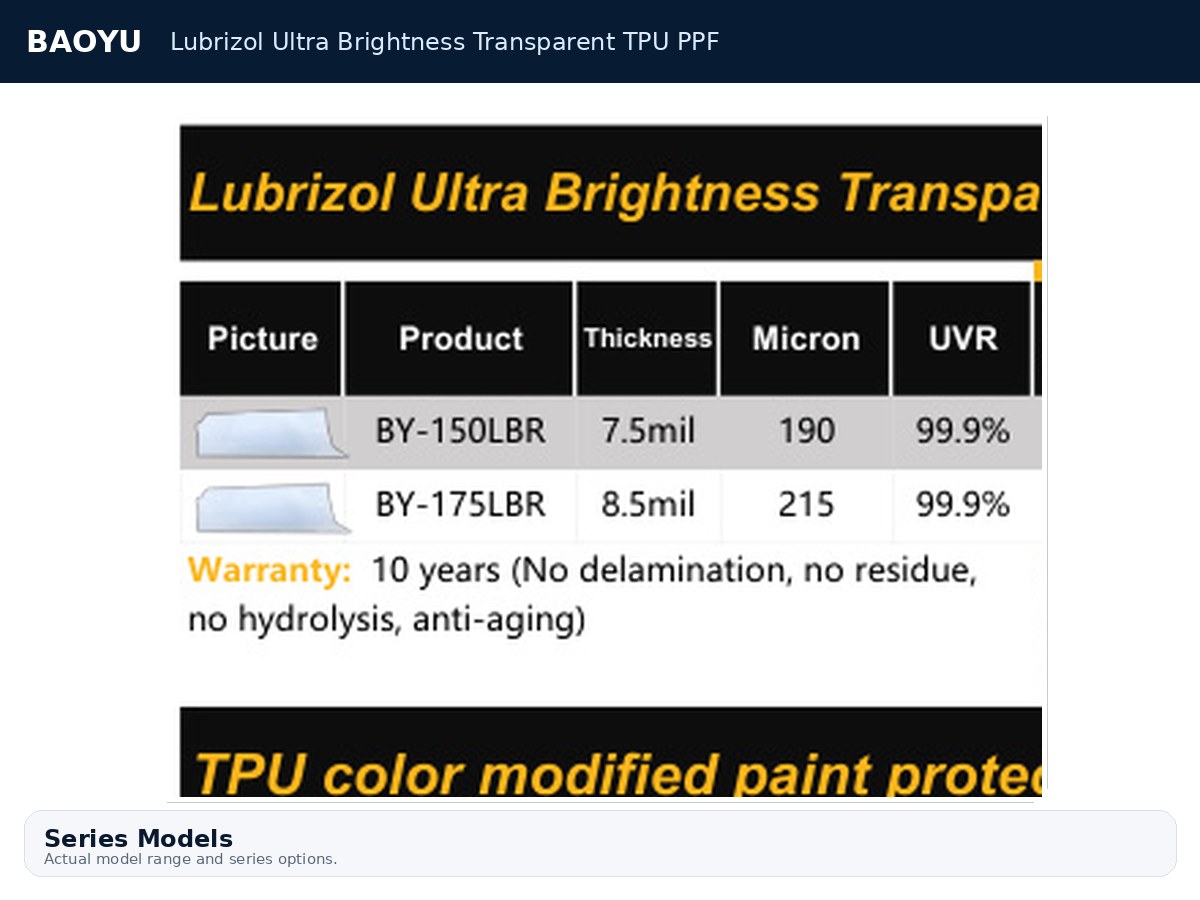 Lubrizol Ultra Brightness Transparent TPU PPF product display 2