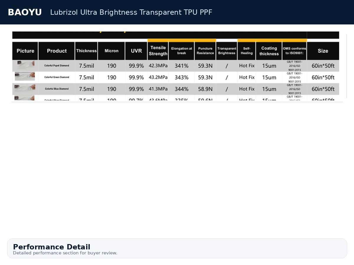 Lubrizol Ultra Brightness Transparent TPU PPF product display 4