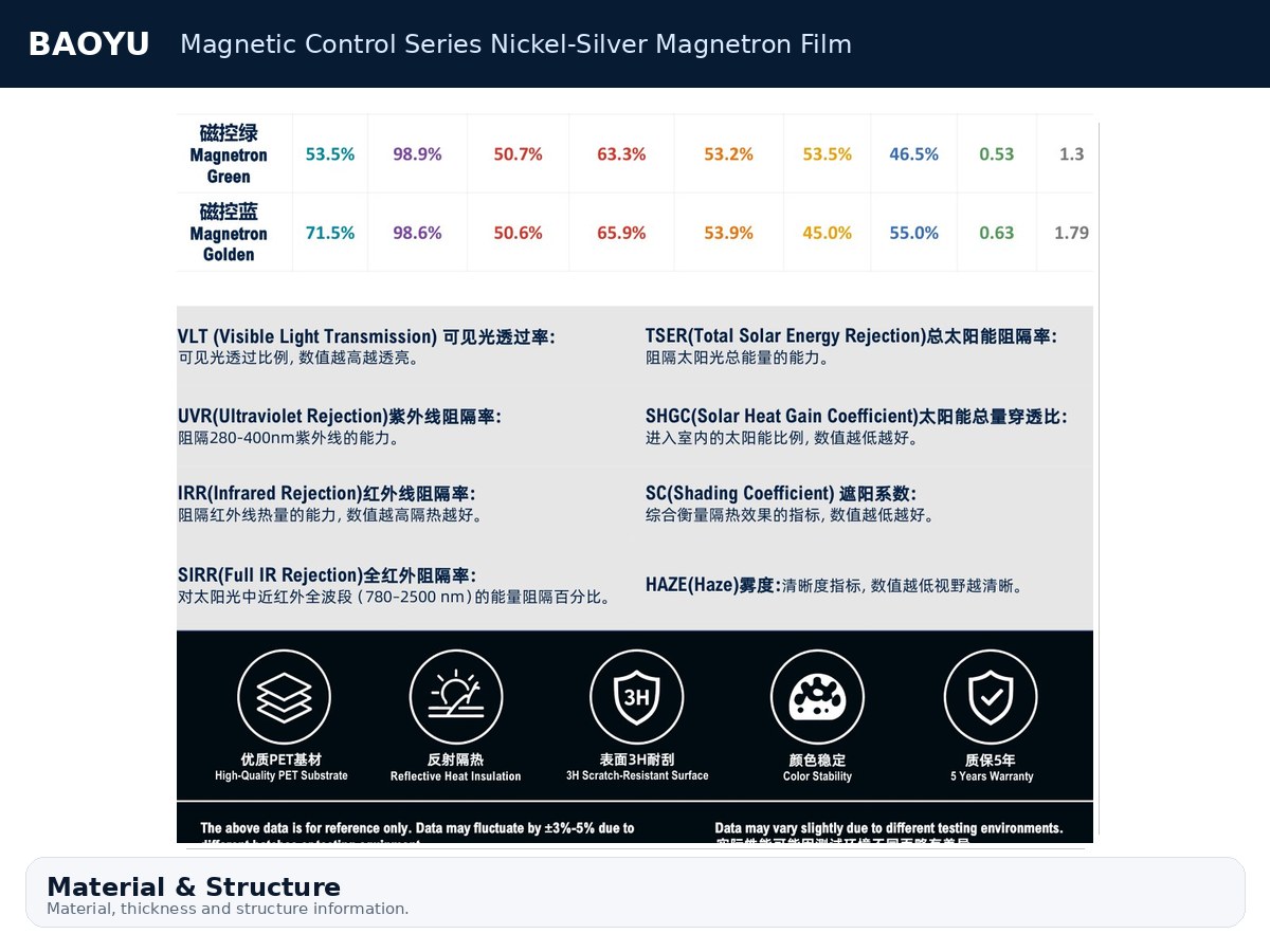 Magnetic Control Series Nickel-Silver Magnetron Film product display 6