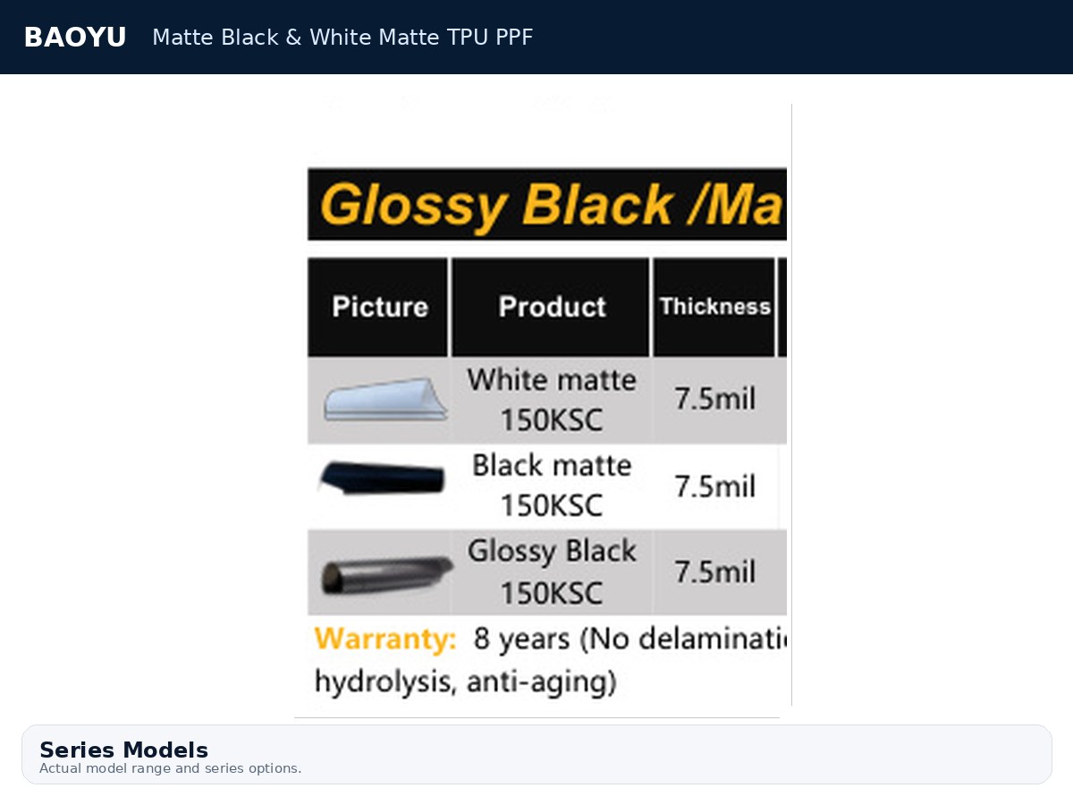 Matte Black & White Matte TPU PPF product display 2