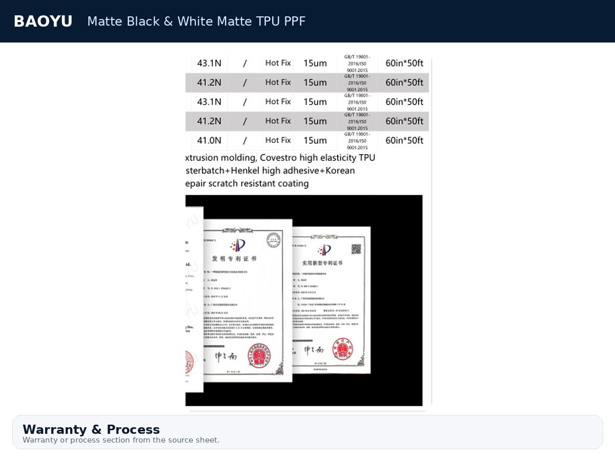 Matte Black & White Matte TPU PPF product display 7