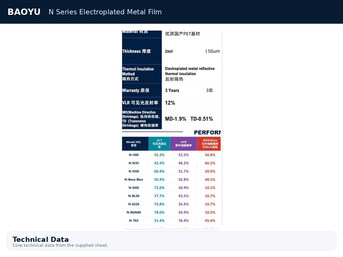 N Series Electroplated Metal Film product display 3