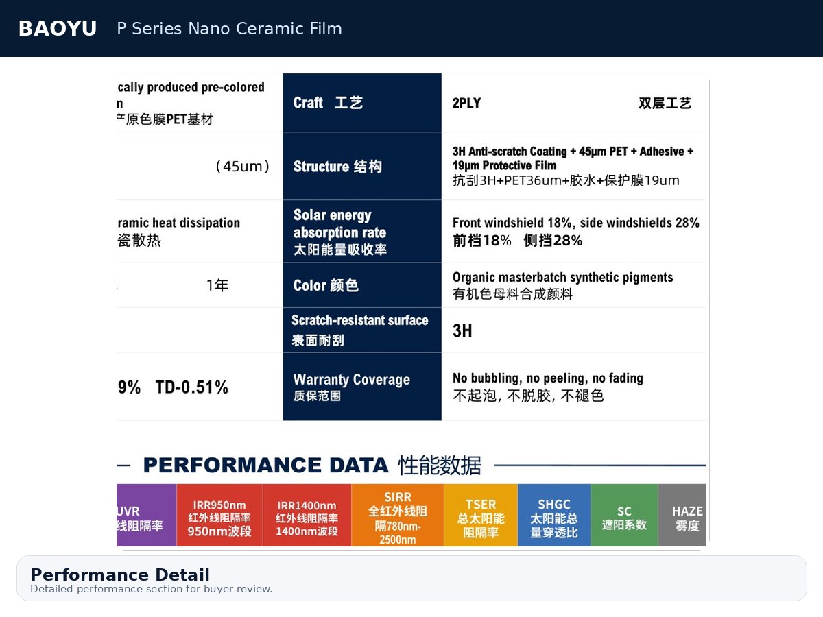 P Series Nano Ceramic Film product display 4
