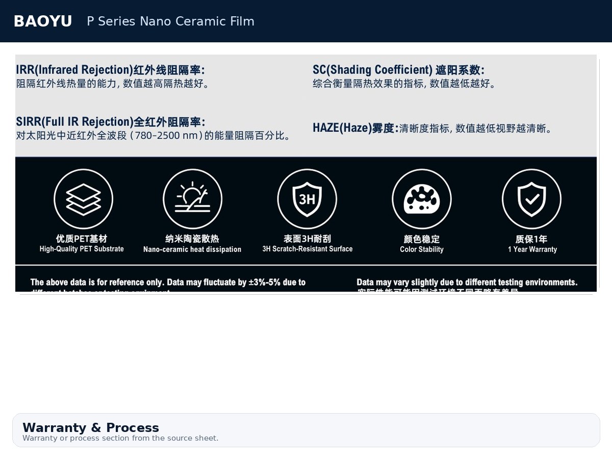 P Series Nano Ceramic Film product display 7
