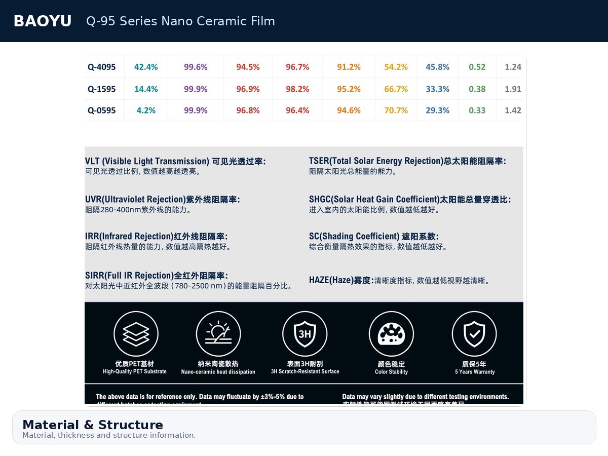 Q-95 Series Nano Ceramic Film product display 6