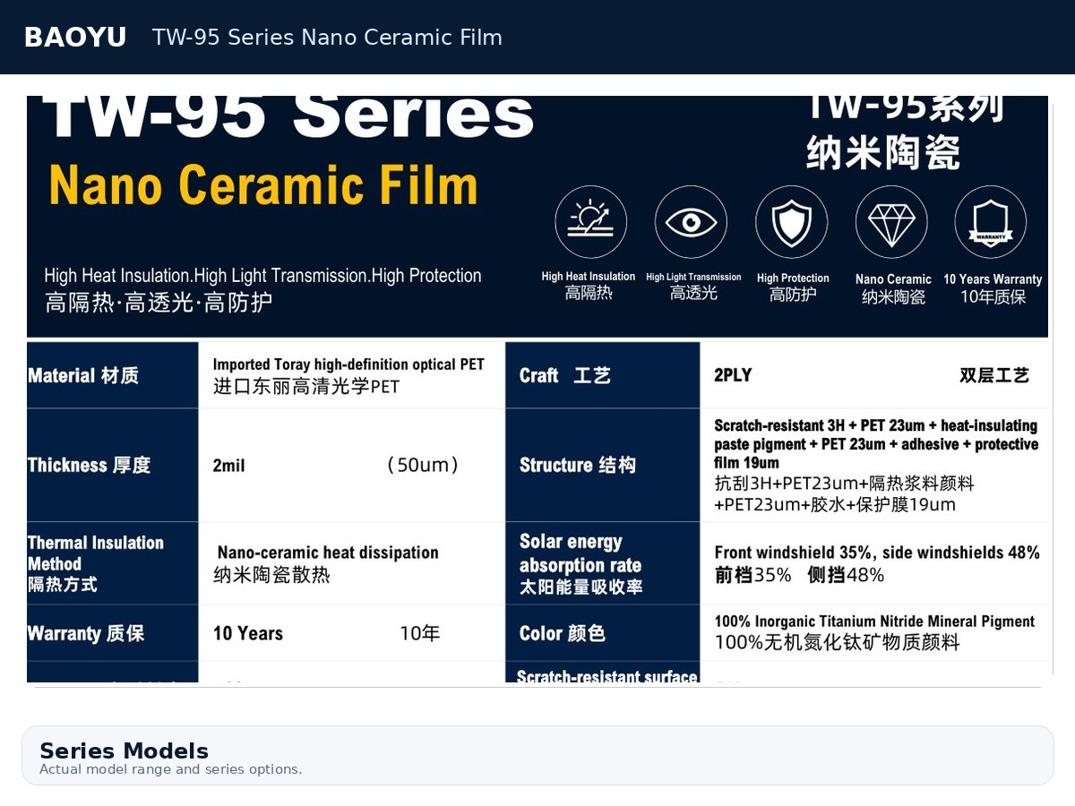 TW-95 Series Nano Ceramic Film product display 2
