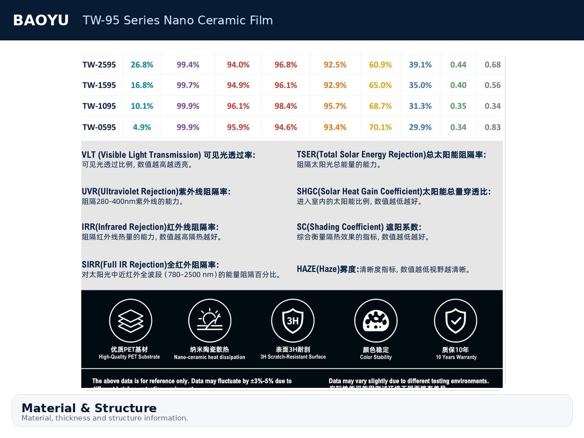 TW-95 Series Nano Ceramic Film product display 6