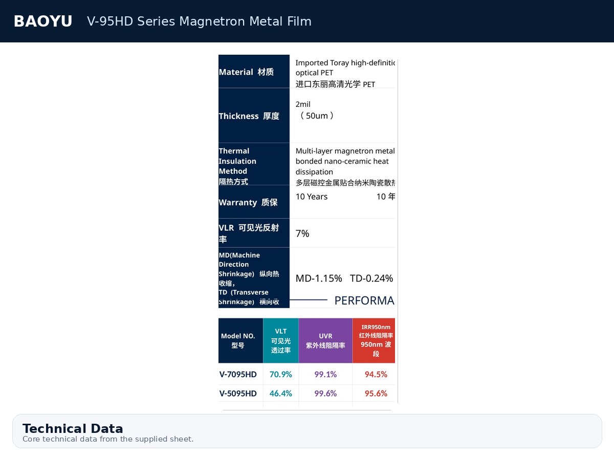 V-95HD Series Magnetron Metal Film product display 3