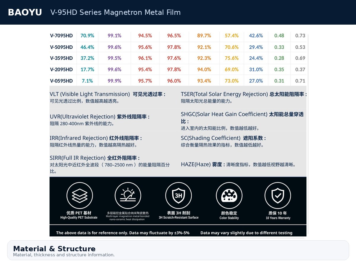 V-95HD Series Magnetron Metal Film product display 6