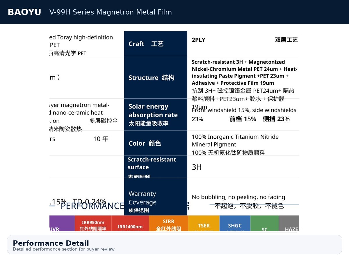 V-99H Series Magnetron Metal Film product display 4