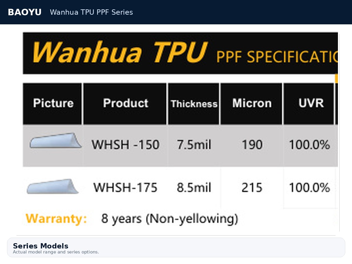 Wanhua TPU PPF Series product display 2
