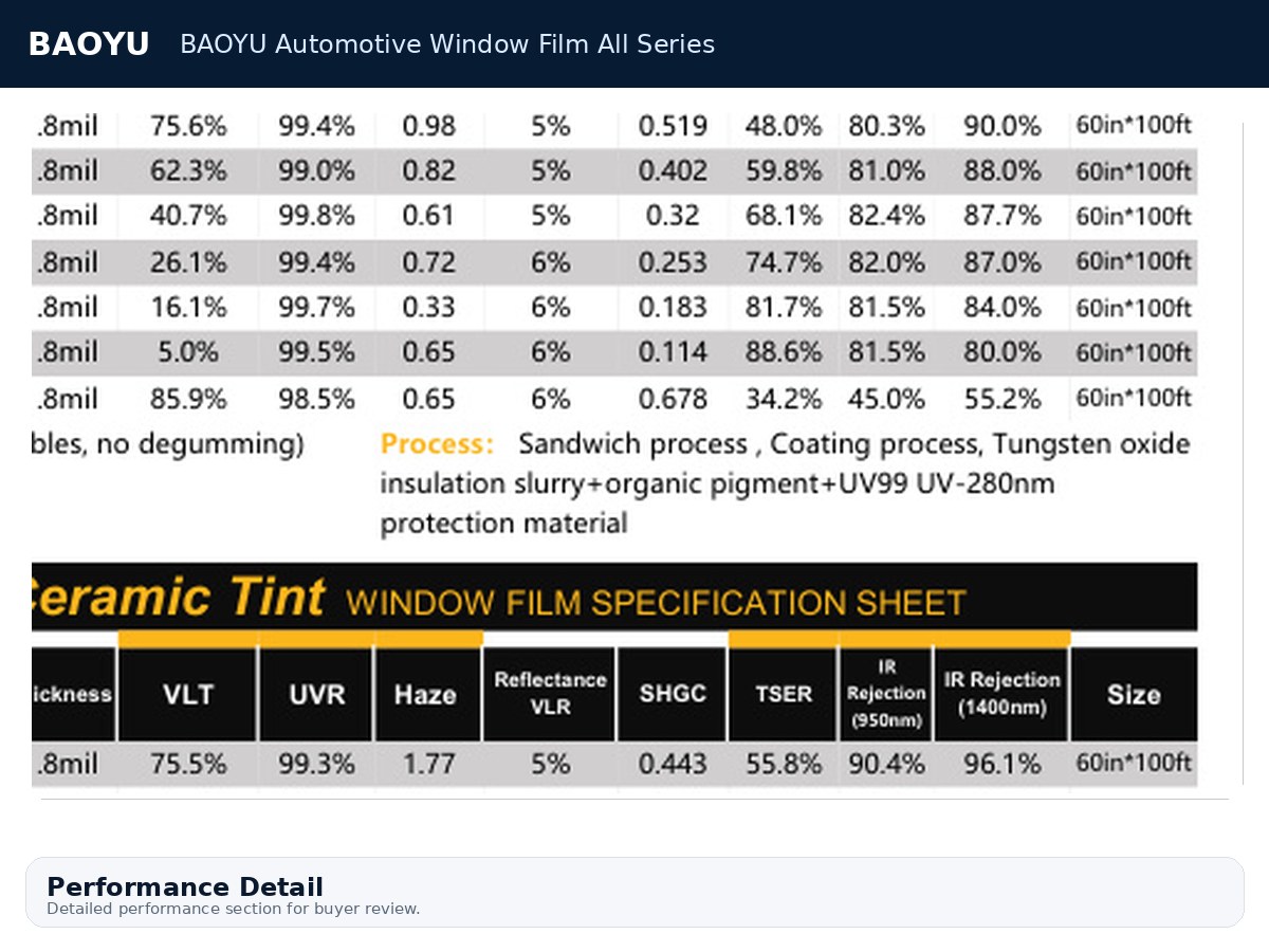 BAOYU Automotive Window Film All Series product display 4