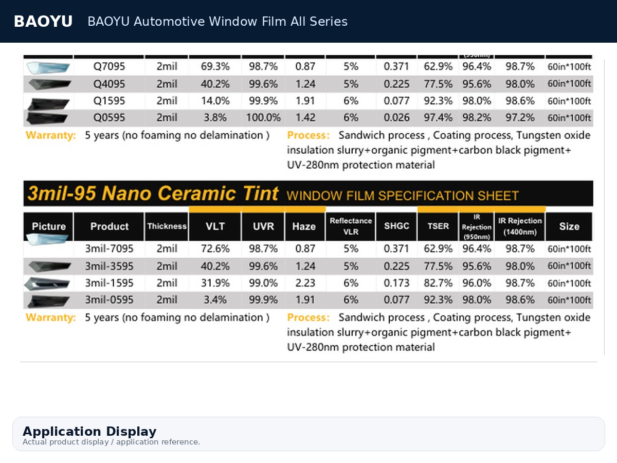 BAOYU Automotive Window Film All Series product display 5