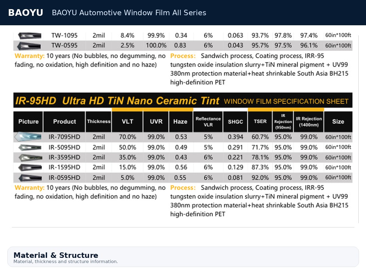 BAOYU Automotive Window Film All Series product display 6