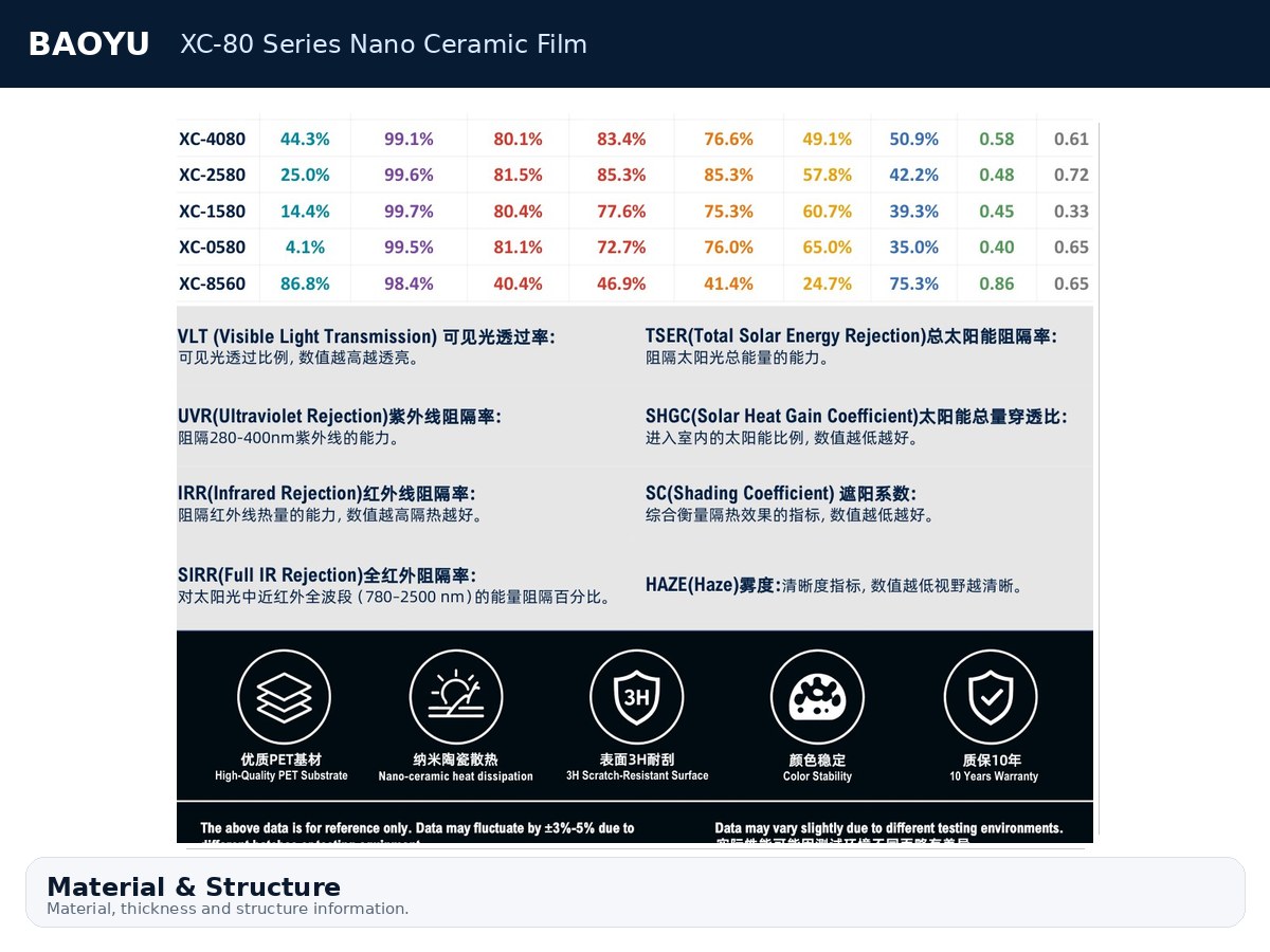 XC-80 Series Nano Ceramic Film product display 6