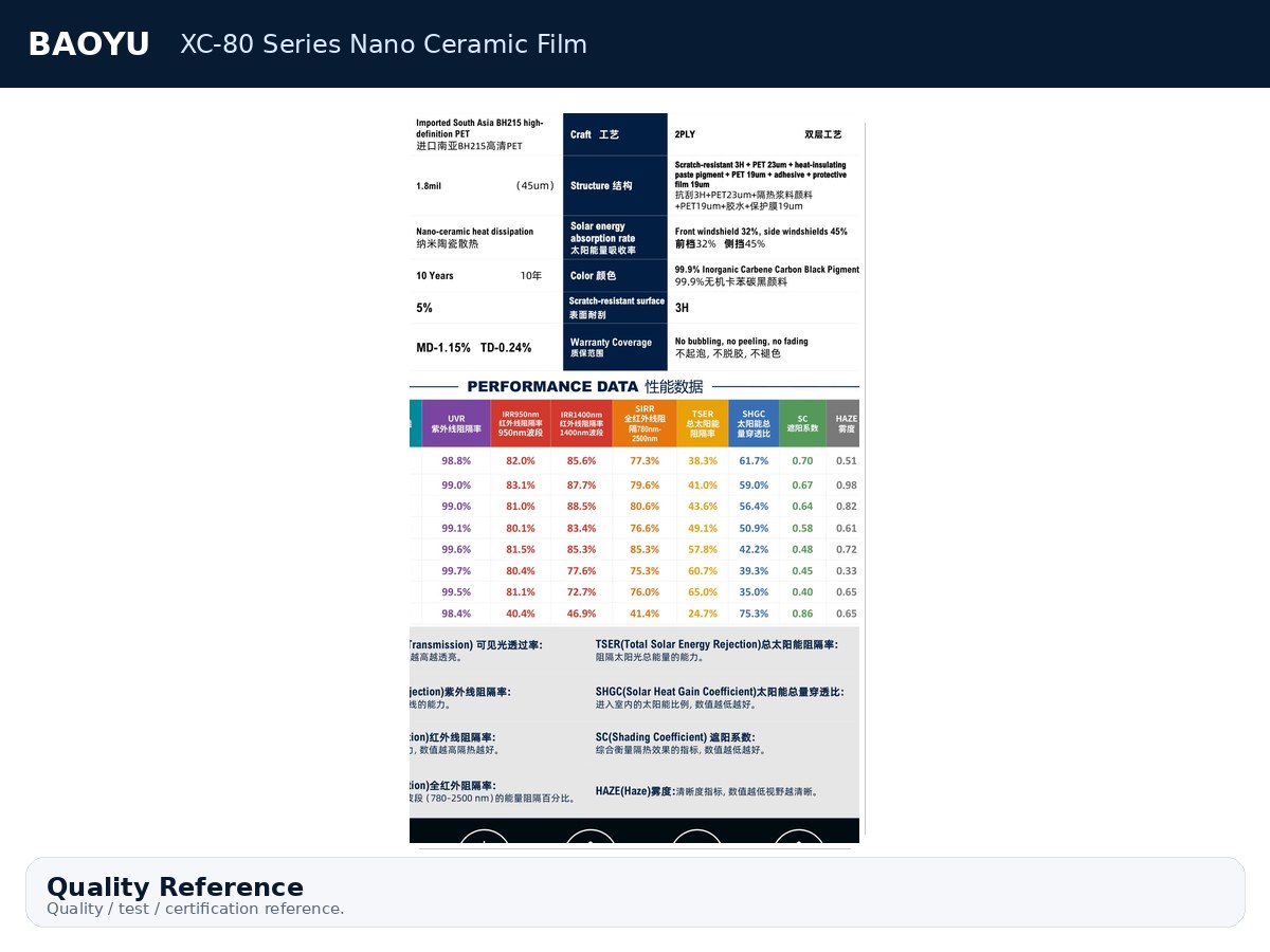 XC-80 Series Nano Ceramic Film product display 9
