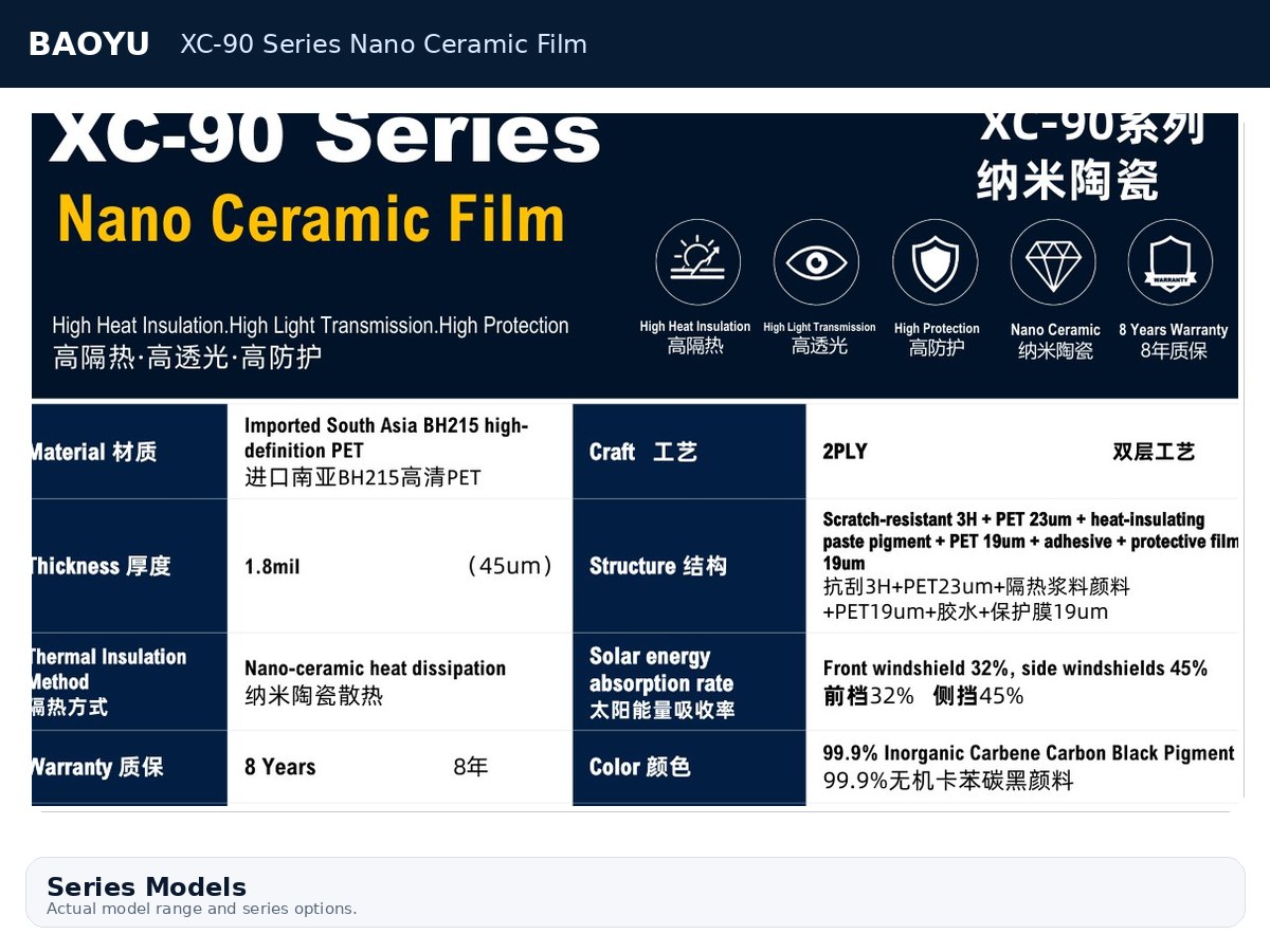 XC-90 Series Nano Ceramic Film product display 2