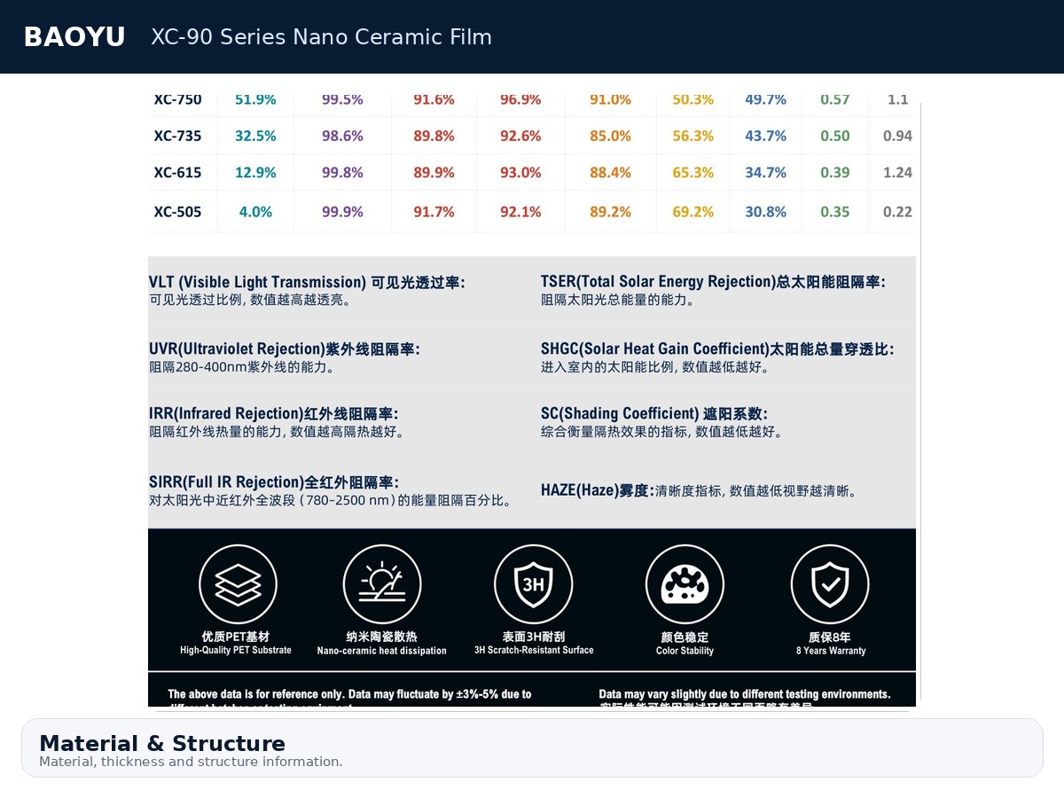 XC-90 Series Nano Ceramic Film product display 6